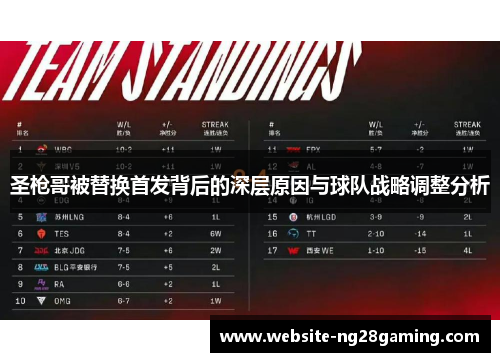 圣枪哥被替换首发背后的深层原因与球队战略调整分析