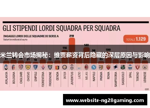 米兰转会市场揭秘：维贾薪资背后隐藏的深层原因与影响