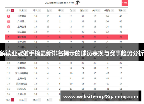 解读亚冠射手榜最新排名揭示的球员表现与赛事趋势分析