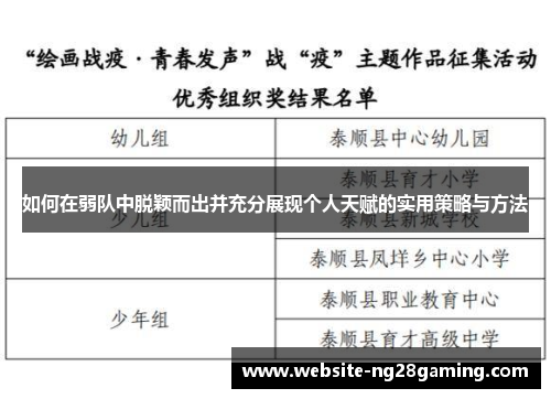 如何在弱队中脱颖而出并充分展现个人天赋的实用策略与方法