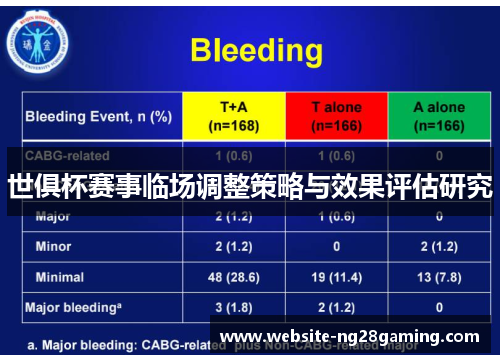 世俱杯赛事临场调整策略与效果评估研究