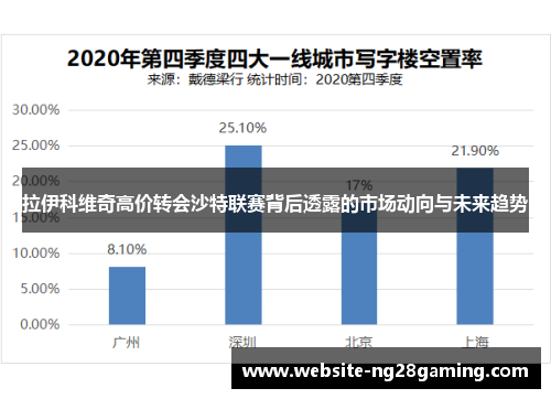 拉伊科维奇高价转会沙特联赛背后透露的市场动向与未来趋势