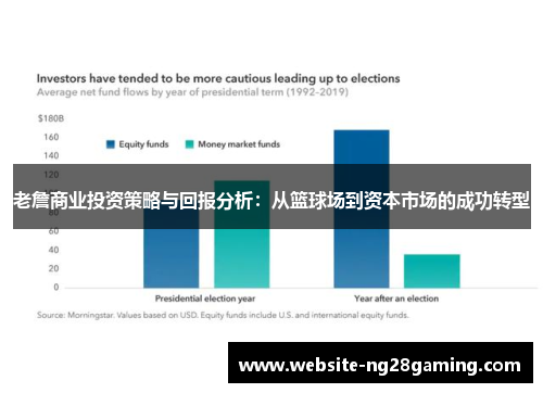 老詹商业投资策略与回报分析：从篮球场到资本市场的成功转型
