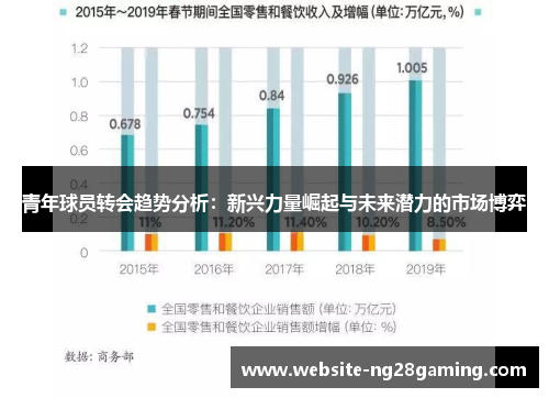 青年球员转会趋势分析：新兴力量崛起与未来潜力的市场博弈